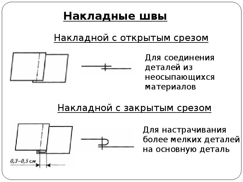 Шов С Закрытым Срезом Фото