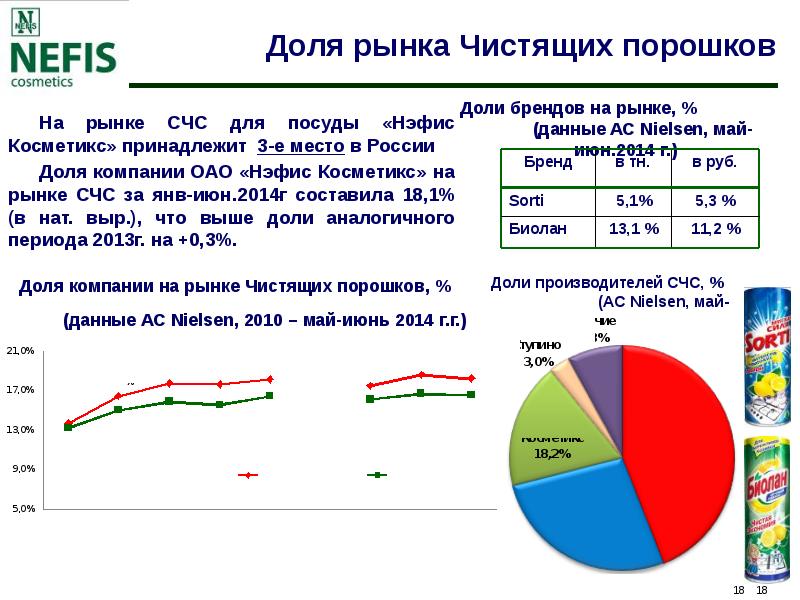 Лираглутид Сибутрамин Орлистат Доля Рынка Москва