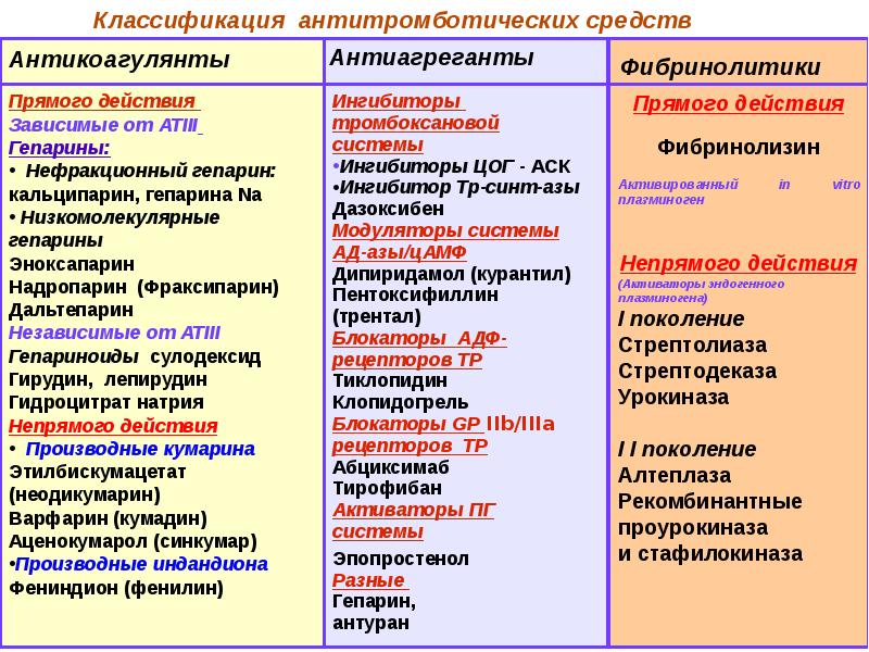 Совместимость Флебодиа И Тромбоасс