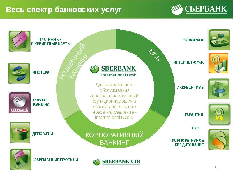 Сбер Аптека Набережные Челны Официальный Сайт