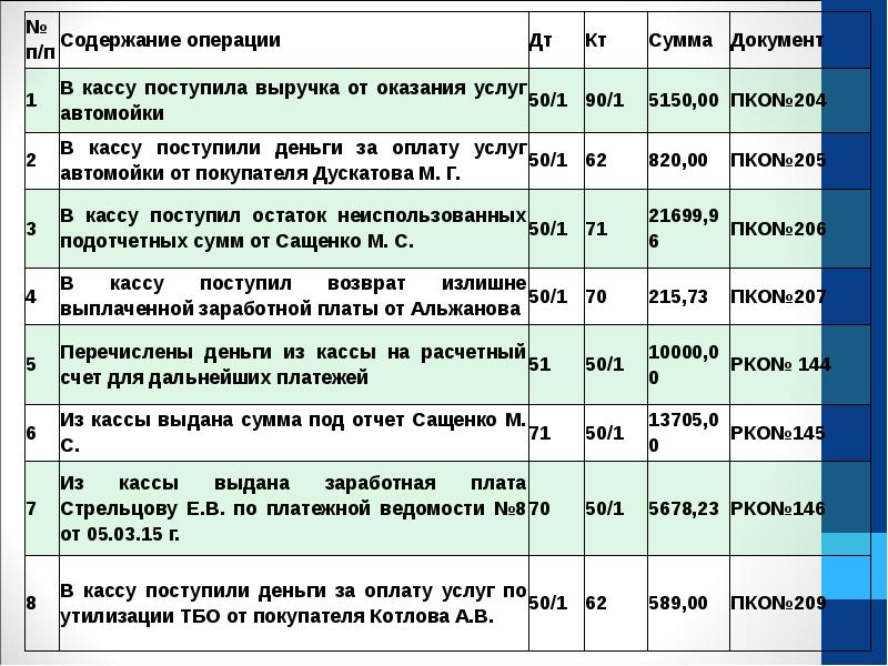 Получена Выручка Магазина