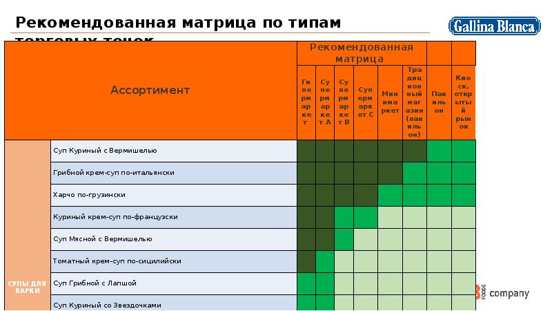 Товарная Матрица Хозяйственного Магазина