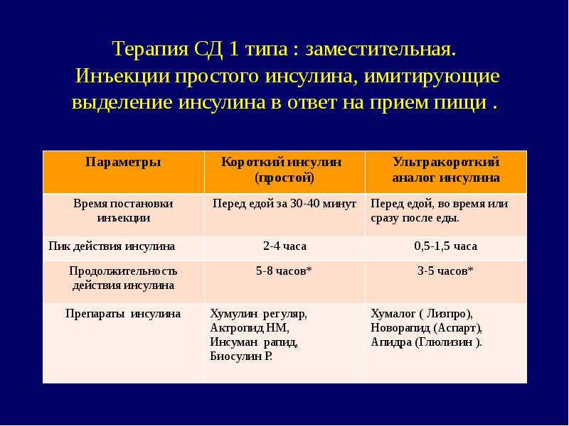 Аналог Новорапида Инсулина