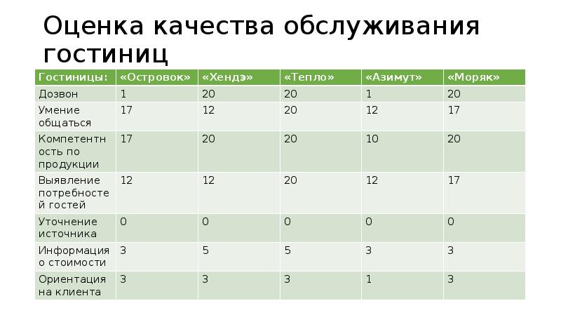 Анкеты Шлюх На Карте Москвы