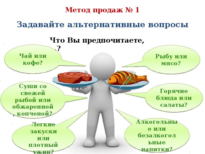 Методы Продажи Товаров Применяемые В Магазине