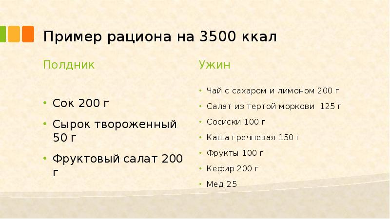 Диета На 3500 Калорий В День