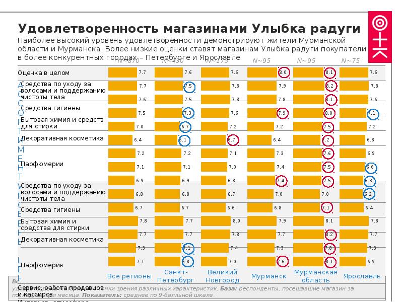 Режим Работы Магазина Улыбка Радуги