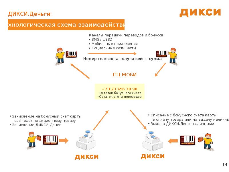 Сколько Магазинов Дикси В России