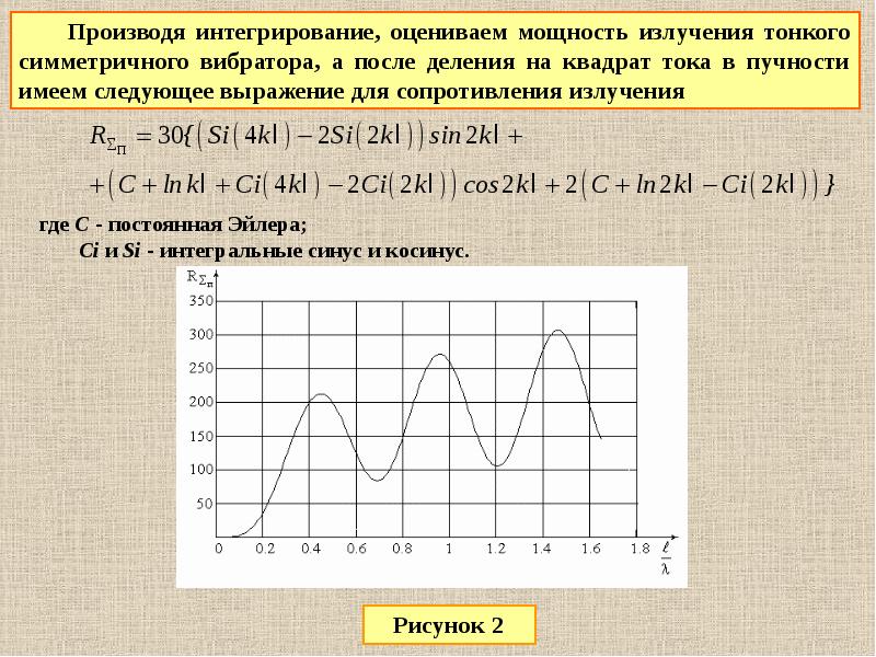 Какой Характер Сопротивления Имеет Четвертьволновый Несимметричный Вибратор