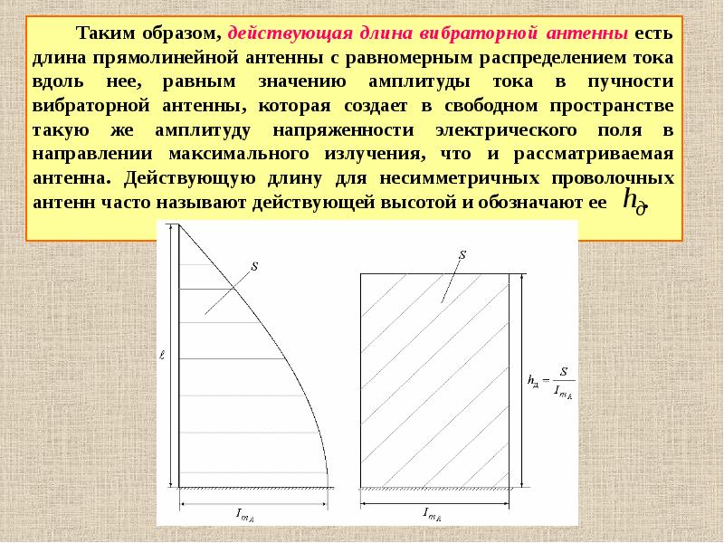 Расчет Симметричного Вибратора