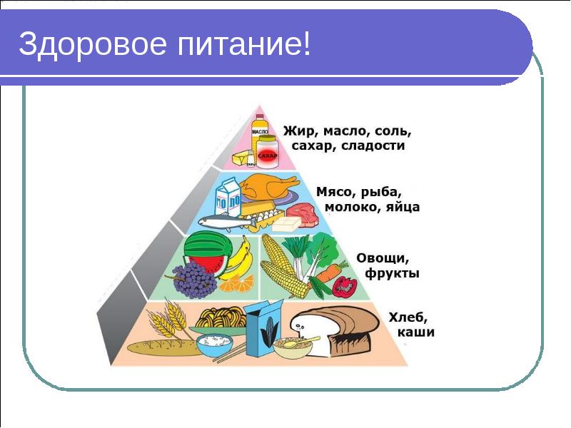 Структура Правильного Питания