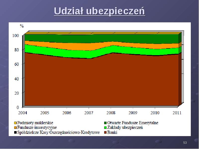 Rynek ubezpieczeń oraz działalność ubezpieczeniowa