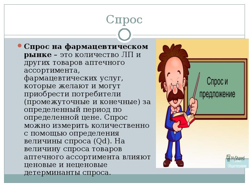 Спрос Аптечного Ассортимента