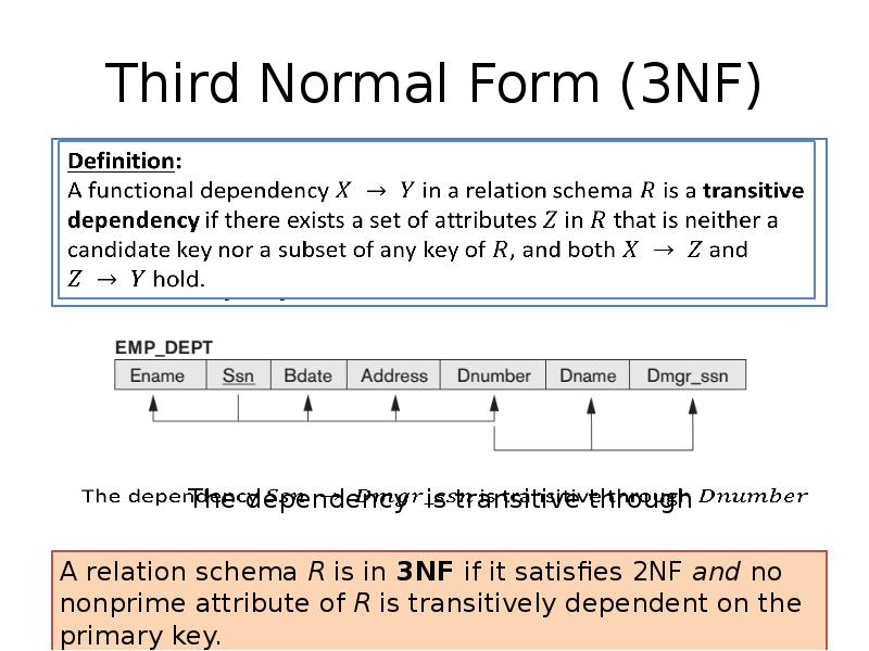 Analysis And Design Of Data Systems Functional Dependencies And