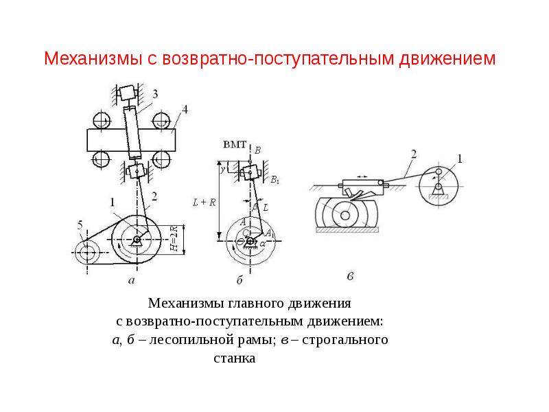 Вибратор С Возвратно Поступательным Движением Купить
