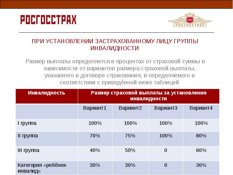 Осаго Страхование От Несчастных Случаев