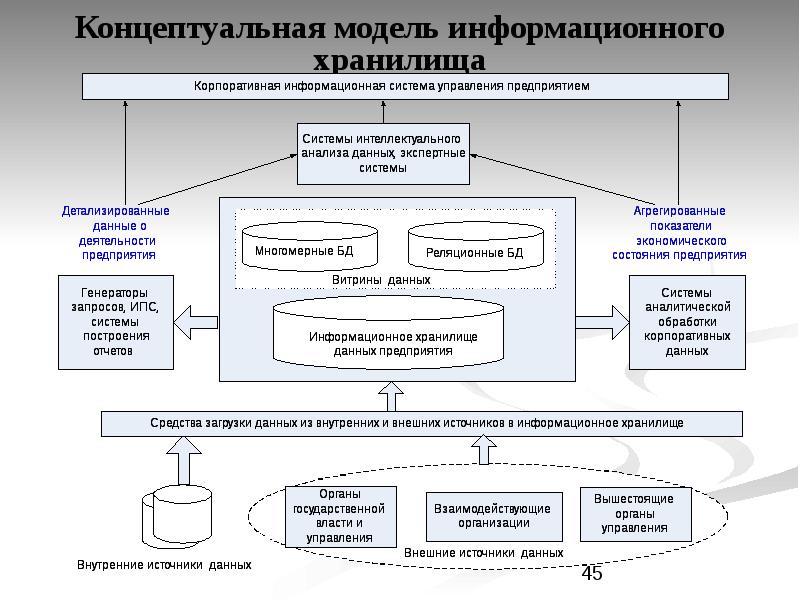 Курсовая Работа Информационная Система Аптеки