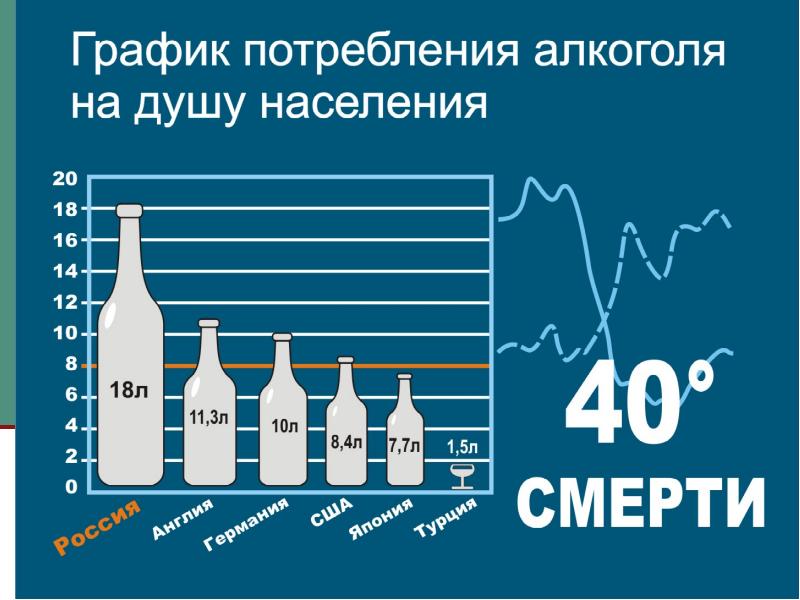 Алкоголизм Цены Где Купить В Москве
