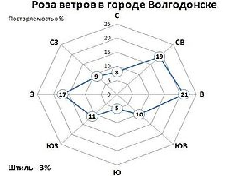 Магазин Штиль Ростовская Область Веселовский Район