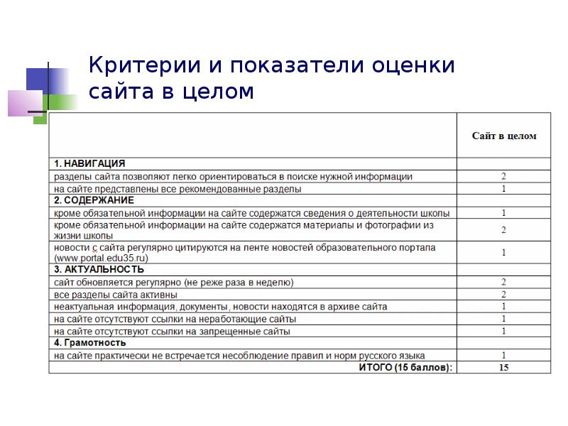 Примеры Оценок Впечатлений О Работе Магазина