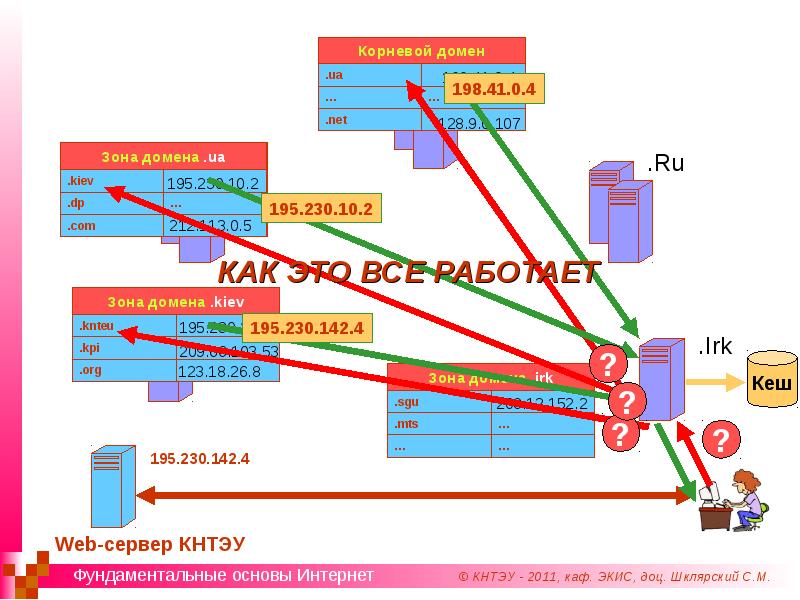 М Основа Интернет Магазин