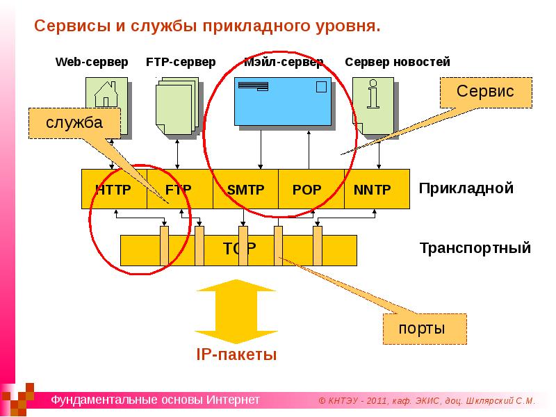 М Основа Интернет Магазин