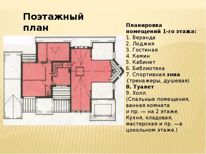 Поэтажная Планировка Дома
