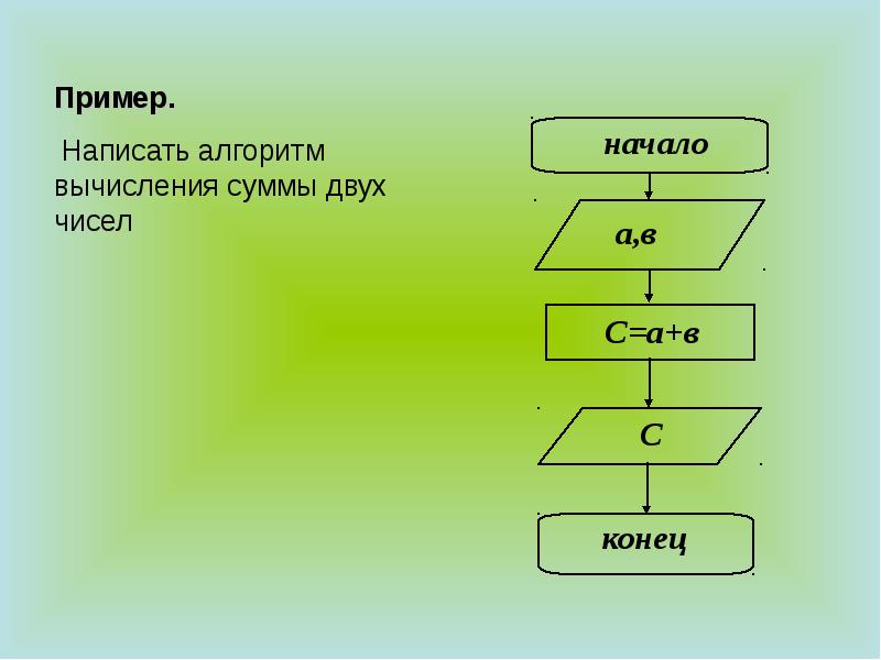 Вычисление Стоимости Покупок В Магазине Алгоритм Вычисление Стоимости Покупок В Магазине Алгоритм