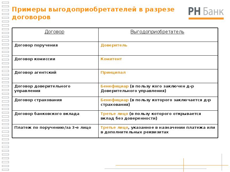 Выгодоприобретатель В Страховании Автомобиля