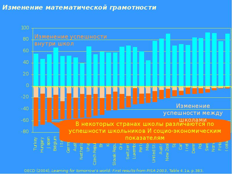 Секс Изменит Мат