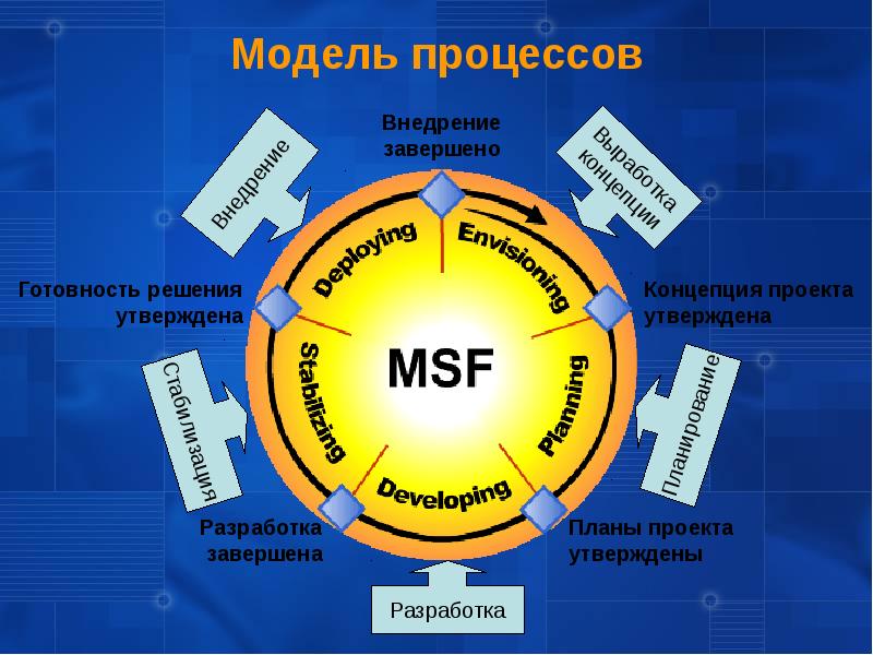 Msf Ru Интернет Магазин