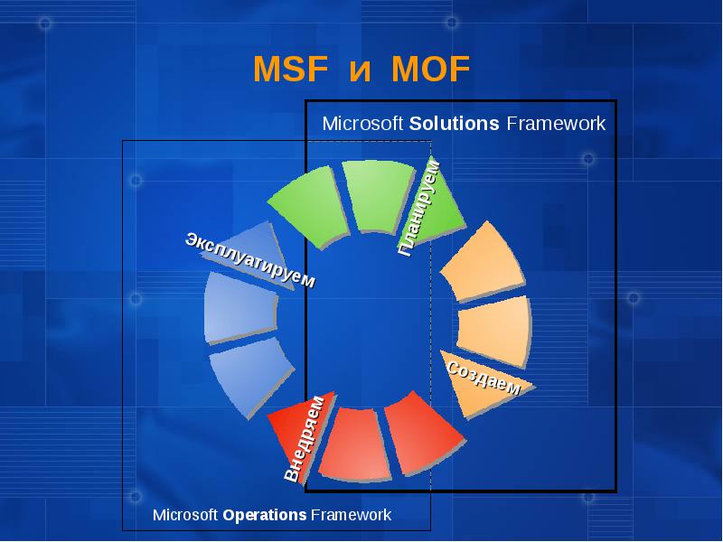 Msf Ru Интернет Магазин