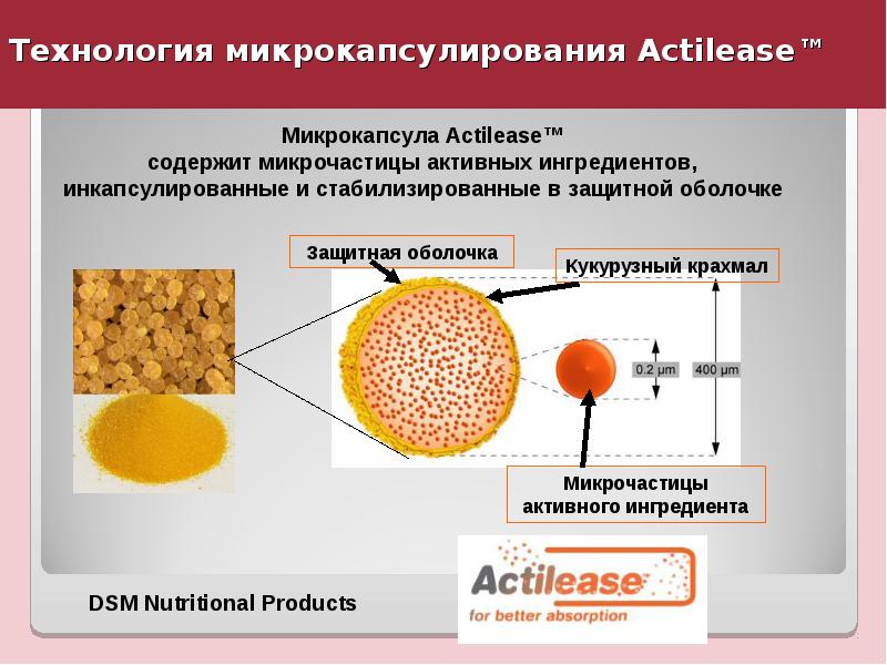 Микрокапсулированный Ретинол Купить