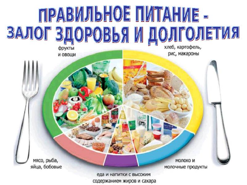 Реклама Правильного Питания Слоганы