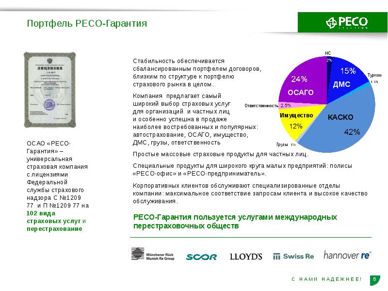 Ресо Гарантия Нижний Новгород Официальный Сайт Осаго