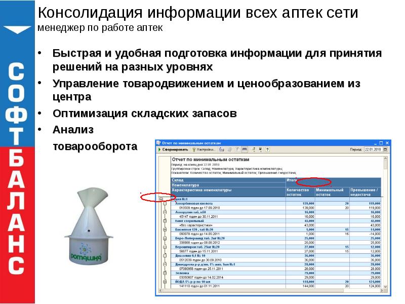 Вакансии Аптечных Сетей