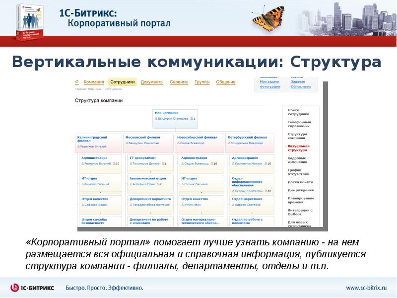 Корпоративный Портал Апрель Аптечный