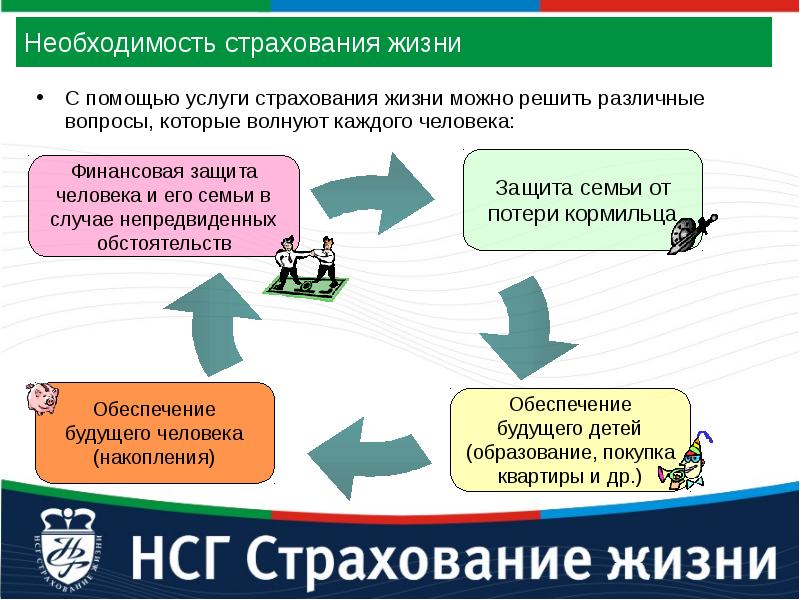 Страховка Жизни При Покупке Автомобиля