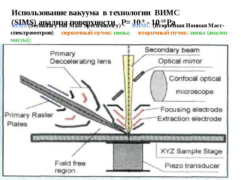 Использование Вакуумного Вибратора Видео