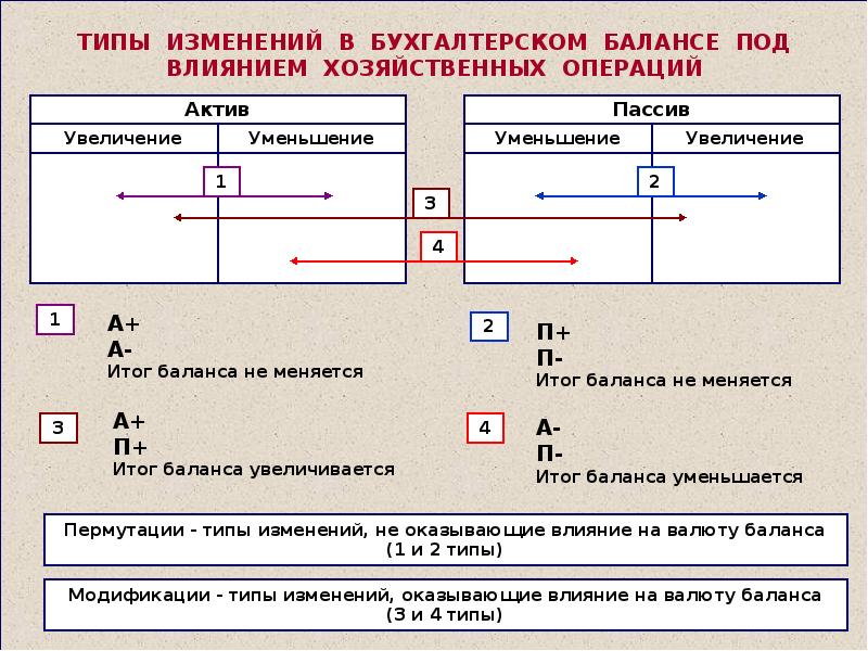 Осаго Проводки В Бухгалтерском Учете