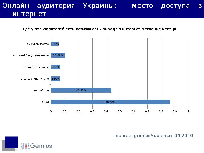 Зона 51 Рейтинг Украинского Интернет Магазина Зона 51 Рейтинг Украинского Интернет Магазина