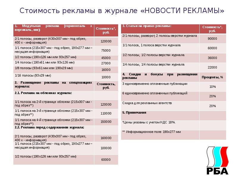 Стоимость Рекламы Интернет Магазина