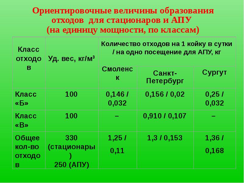 Нормы Тбо Для Магазина Розничной Торговли Нормы Тбо Для Магазина Розничной Торговли