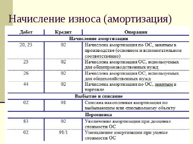 Страхование Автомобиля Проводки В Бюджетном Учете