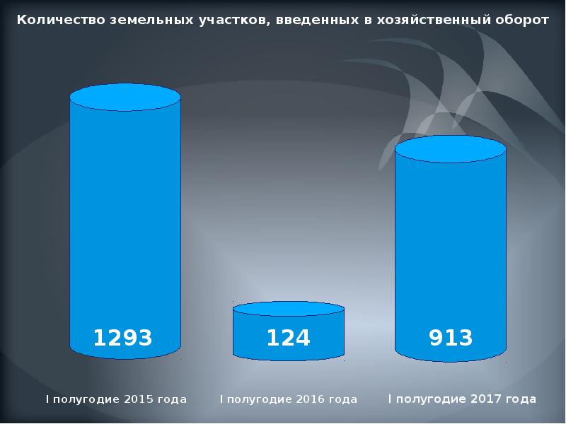 Сколько На Земле Магазинов