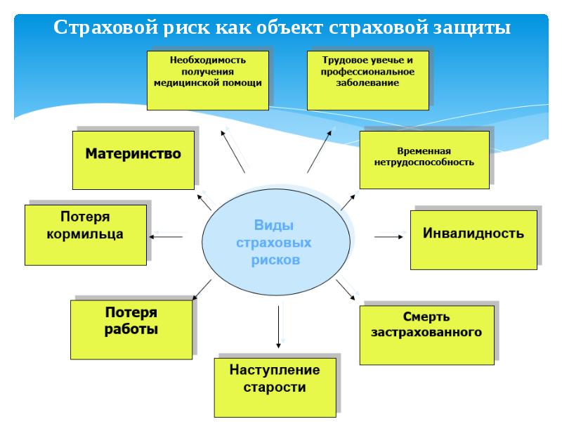 Автострахование Реферат