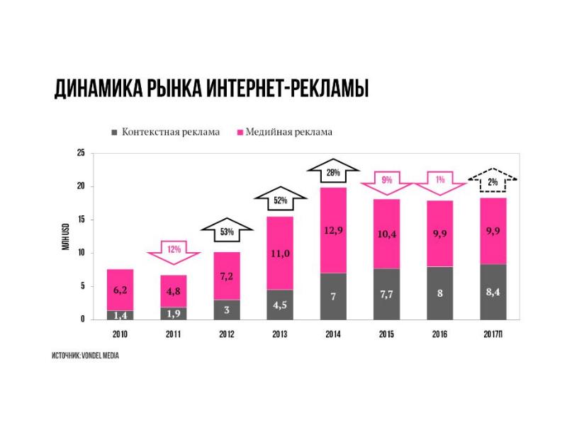 Интернет Магазины Из России В Беларусь