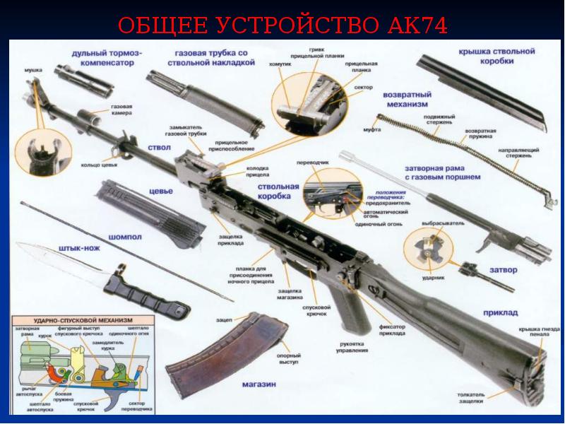 Ак 74м Сколько В Магазине