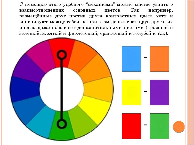 Цветовой Круг В Интерьере Кухни