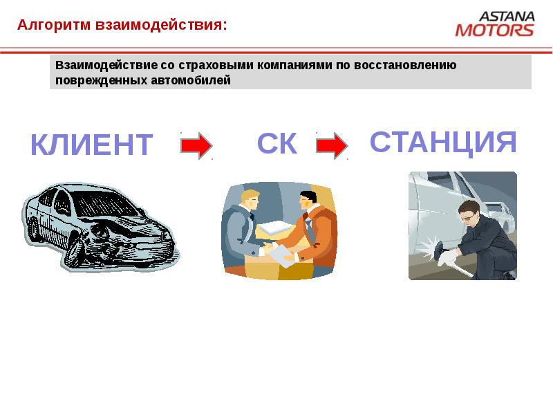 Автострахование Реферат